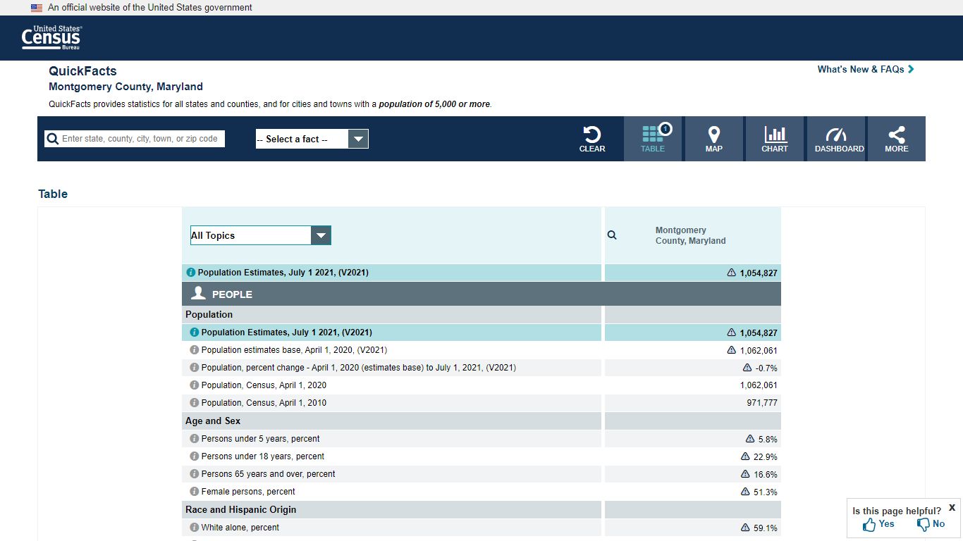 U.S. Census Bureau QuickFacts: Montgomery County, Maryland